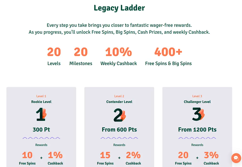 Staxino Casino – Legacy Ladder VIP Programma Staxino Legacy Ladder loyaliteitsprogramma met 20 levels, 20 mijlpalen, 10% wekelijkse cashback en 400+ free spins vanaf Rookie Level